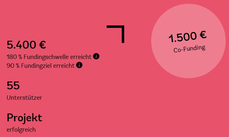 Erfogreiche Spendenaktion