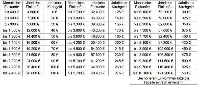 Kirchgeldtabelle