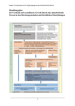 Anlage 7: Handlungsplan