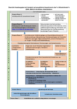 Handlungsplan bei Verdacht auf sexualisierte Gewalt